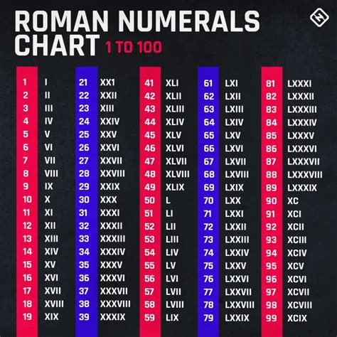 what number is lv111